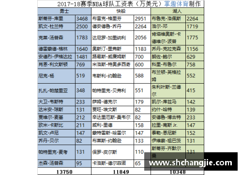 尤文图斯球员薪资揭秘：财务洞察与球队战略分析