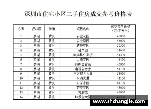 德甲球员身高分布与体能表现关系研究