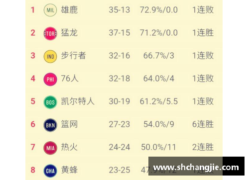 NBA球队最新战绩一览及关键分析