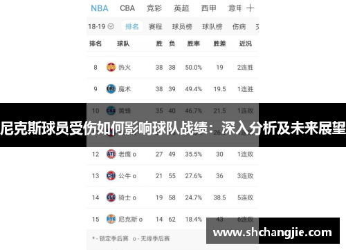 尼克斯球员受伤如何影响球队战绩：深入分析及未来展望