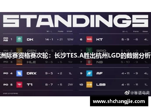 洲际赛资格赛次轮：长沙TES.A胜出杭州LGD的数据分析